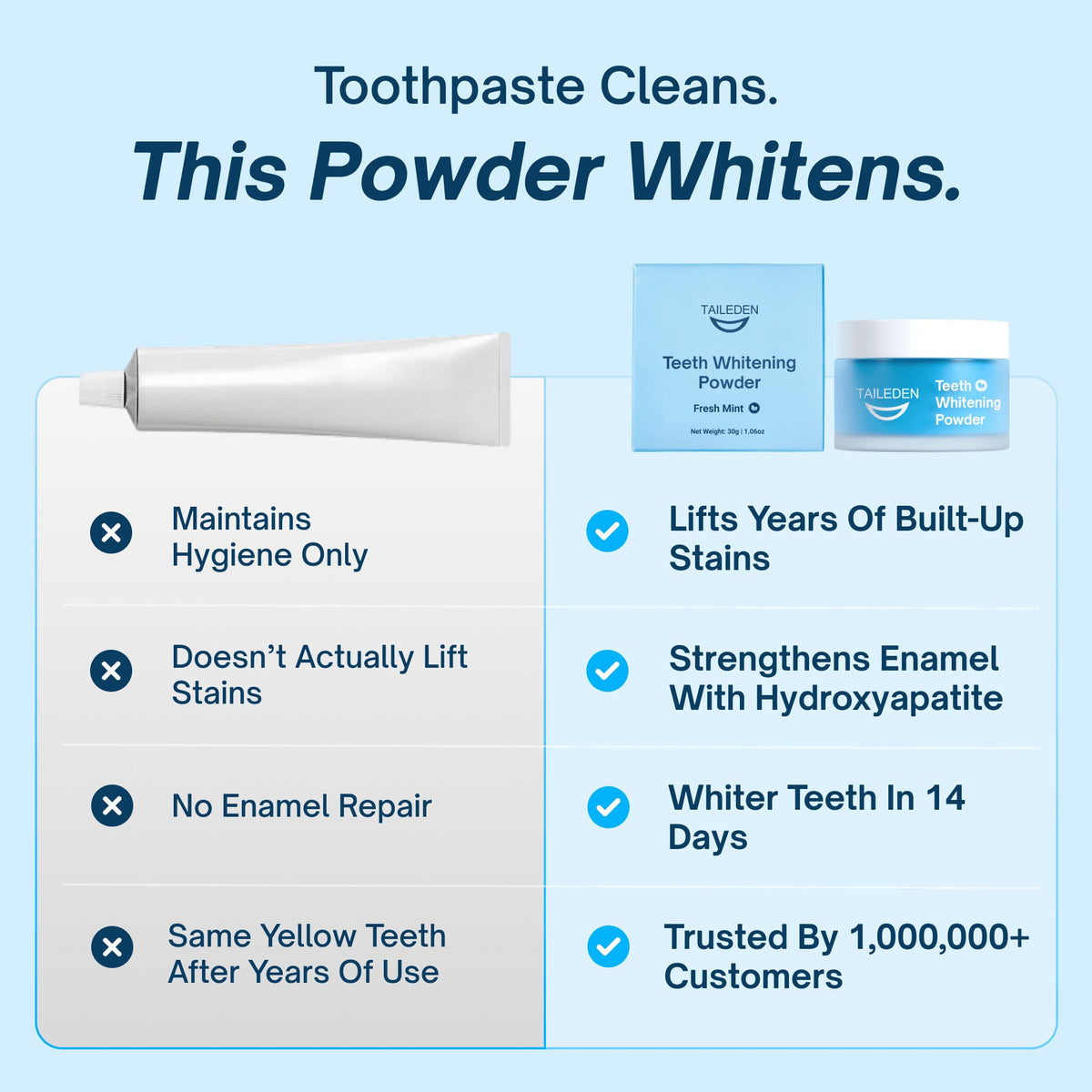 Expert-approved teeth whitening powder